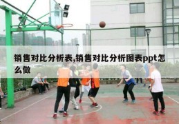 销售对比分析表,销售对比分析图表ppt怎么做